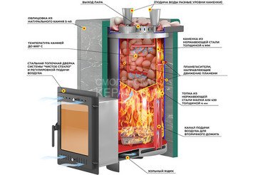 Печь для бани Эверест "Steam Master 30 INOX (ИНОКС)" Пироксенит Элит, S-40