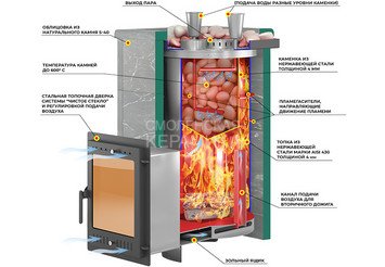 Печь для бани Эверест "Steam Master 30 INOX (ИНОКС)" Талькохлорит, S-40