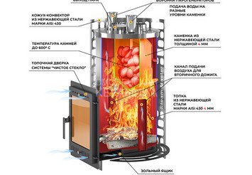 Печь для бани Эверест "Steam Master" 38 INOX (ИНОКС) (320M) б/в