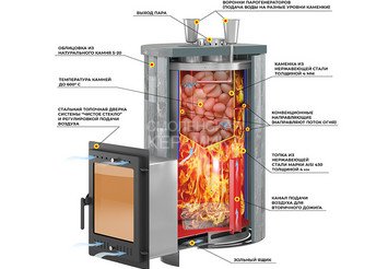 Печь для бани Эверест "Steam Master 38 INOX (ИНОКС)" Ламель Пироксенит Элит, S-20