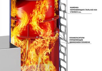 Печь для бани Эверест "Steam Master" 44 (320) ЧУГУН б/в