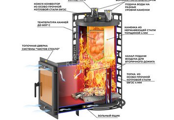 Печь для бани Эверест "Steam Master" 44 (320М)