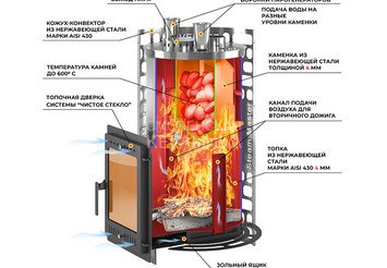 Печь для бани Эверест "Steam Master" 44 INOX (ИНОКС) (320М) б/в