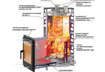 Печь для бани Эверест "Steam Master" 44 INOX (ИНОКС) (320M)