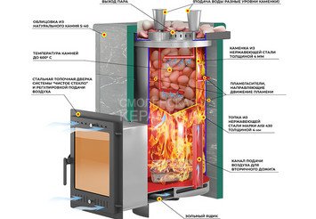 Печь для бани Эверест "Steam Master 44 INOX (ИНОКС)" Амфиболит, S-40