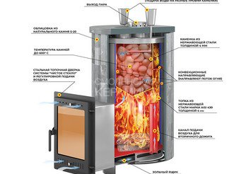 Печь для бани Эверест "Steam Master 44 INOX (ИНОКС)" Ламель Амфиболит, S-20