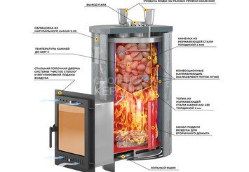 Печь для бани Эверест "Steam Master 44 INOX (ИНОКС)" Ламель Пироксенит Элит, S-20