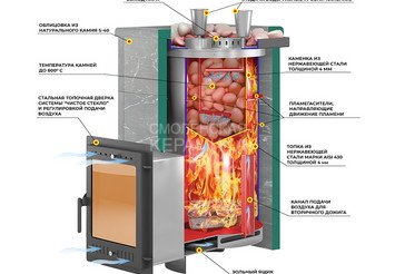 Печь для бани Эверест "Steam Master 44 INOX (ИНОКС)" Пироксенит Элит, S-40