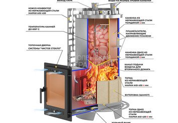 Печь для бани Эверест "Steam Master" 60 INOX (ИНОКС) (320М) б/в