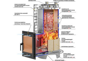 Печь для бани Эверест "Steam Master" 60 INOX (ИНОКС) (320M)