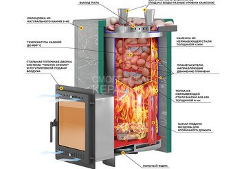Печь для бани Эверест "Steam Master 60 INOX (ИНОКС)" Талькохлорит, S-40