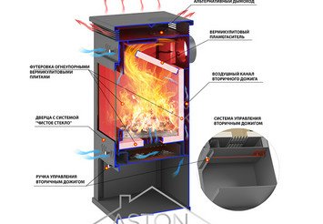 Печь-Камин ASTON 11кВт (180 м3) Ø 150мм Талькохлорит