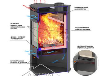 Печь-Камин ASTON 11кВт (180 м3) угловой Ø 150мм Талькохлорит