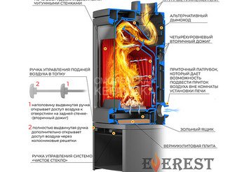 Печь-камин EVEREST H12M