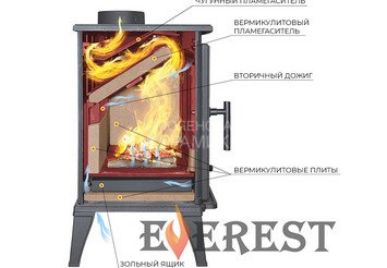 Печь-камин EVEREST M10