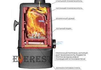 Печь-камин EVEREST M7