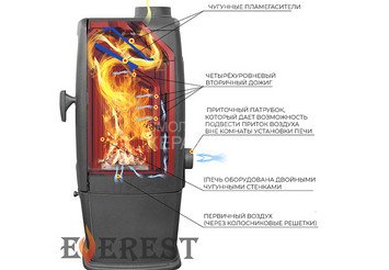 Печь-камин EVEREST S12