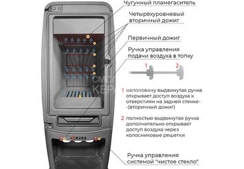 Печь-камин EVEREST S12