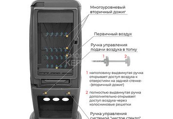 Печь-камин EVEREST S12P