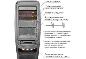 Печь-камин EVEREST S7