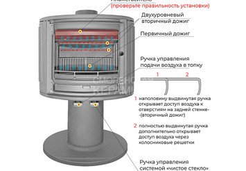 Печь-камин EVEREST S9