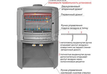 Печь-камин EVEREST S9М