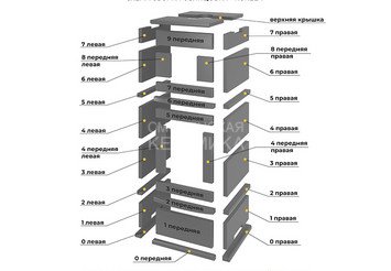 Печь-камин с духовкой EVEREST "КОРЕЛА" Пироксенит Элит