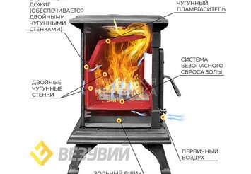 Печь-камин Везувий AST-13К "Антрацит"