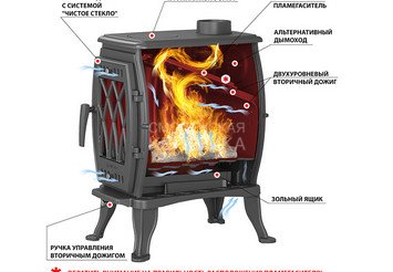 Печь-камин Везувий BX-05 "Антрацит"