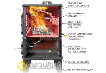 Печь-камин Везувий LV-12 S "Антрацит"