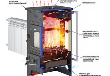 Печь-Камин ВЕЗУВИЙ ПК-01 (205) с плитой и т/о беж. 12 кВт (200 м3) Ø 150 мм