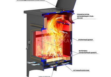 Печь-Камин ВЕЗУВИЙ ПК-04 (240) с плитой бежевый 12 кВт (200 м3) Ø115мм
