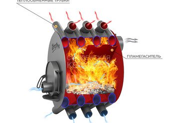 Печь отопительная ВЕЗУВИЙ АОГТ 00