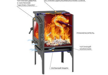 Печь отопительная Везувий В10 (224)