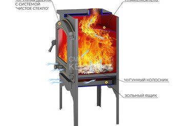 Печь отопительная Везувий В8 (224)