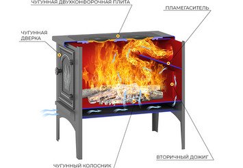Печь отопительная Везувий В9