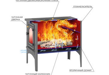 Печь отопительная Везувий В9С