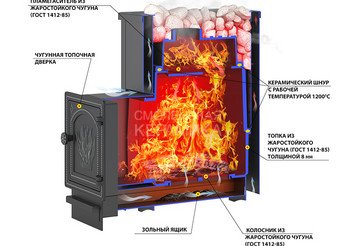 Печь ВЕЗУВИЙ Сенсация 16 Антрацит (205)