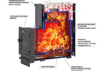 Печь ВЕЗУВИЙ Сенсация 16 Антрацит (224)
