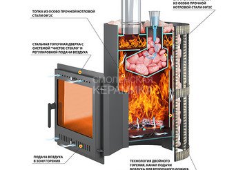 Печь ВЕЗУВИЙ Скиф Парогенератор Стандарт (ДТ-4С)