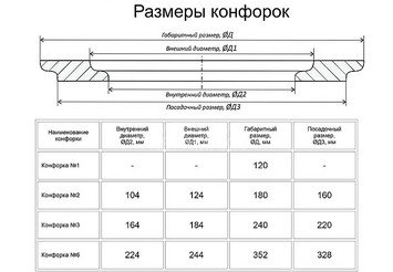 Плита чугунная "Буржуйка" (конфорка) d-352 П1-5/1, (ПК-3) (Рубцовск)