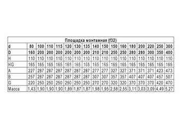 Площадка монтажная (430 + нерж./1.5) Ф220х300
