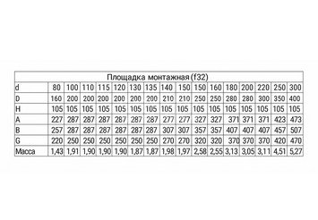 Площадка монтажная (430 + оц./1.5) Ф150х210