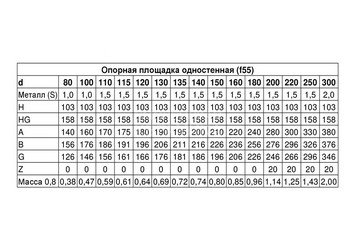 Площадка монтажная одностенная (430/0,8 мм) Ф250