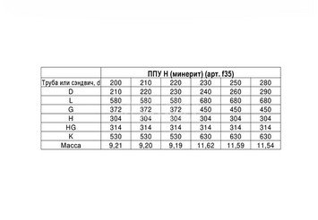Потолочно проходной узел Н(430/0,5 мм + мин.) max t=600° C Ф220