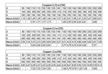Сэндвич 0,25 м (AISI 430/0,8мм + нерж.) Ф120х200, Ferrum HF 30-50