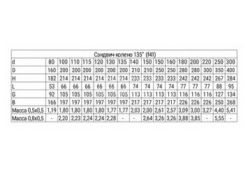 Сэндвич-колено 135° (AISI 430/0,5мм + нерж.) Ф200х280, Ferrum GS 30-50