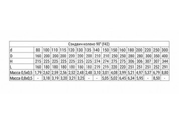 Сэндвич-колено 90° (AISI 430/0,8мм + нерж.) Ф150х250, Ferrum HF 30-50