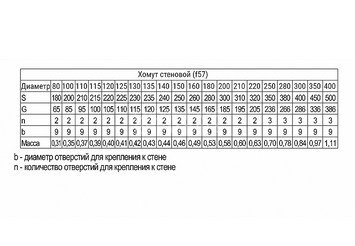 Штанга для стен. хомута ( AISI 430) L 750
