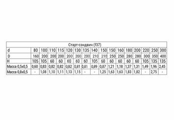Старт-сэндвич (430/0,5мм + нерж.) Ф160х250